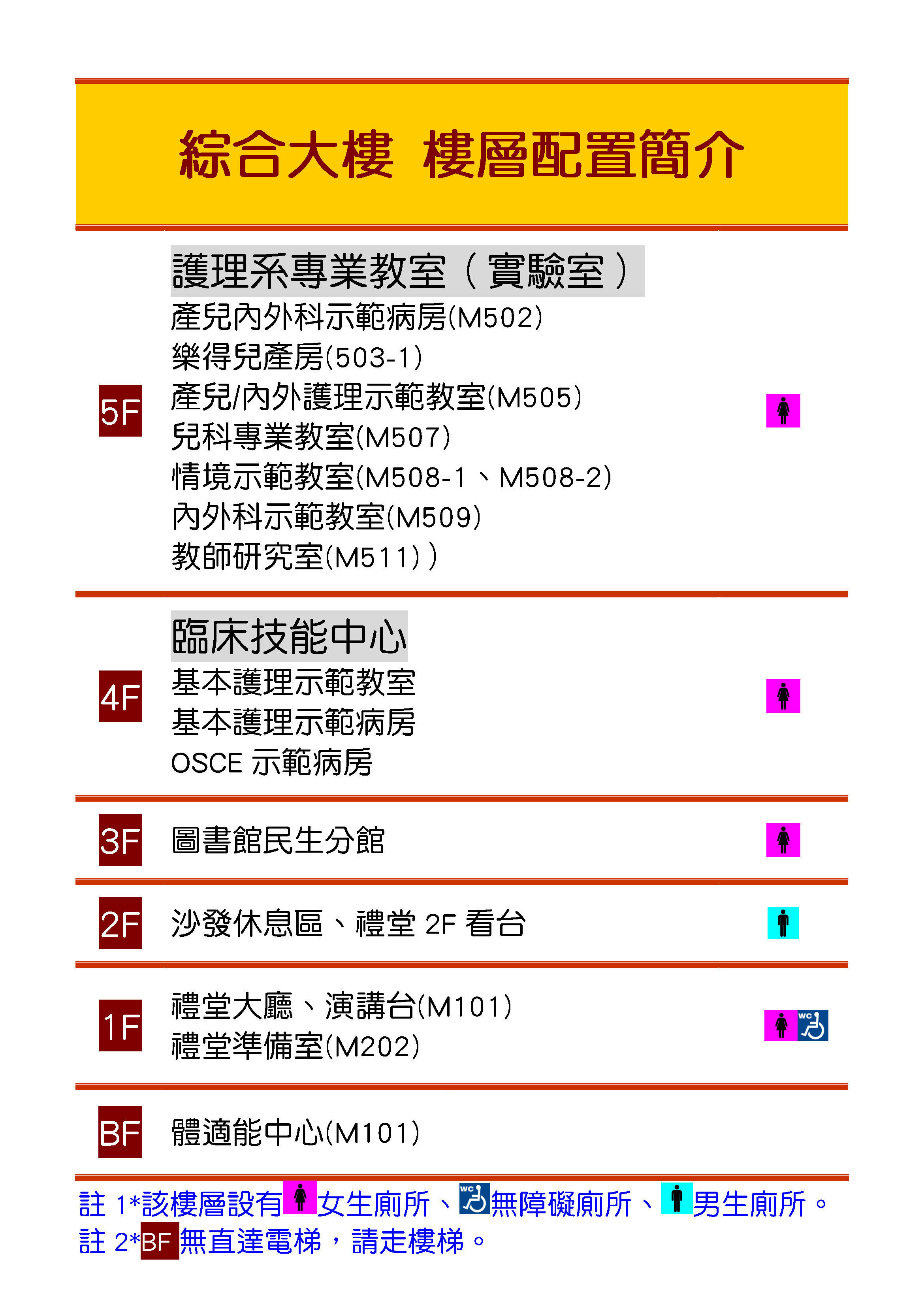 民生校區綜合大樓樓層簡介